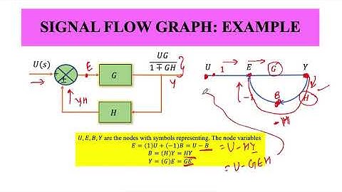 Lecture 14 Signal flow graph