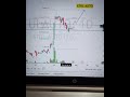 Next Week Swing Stocks || Swing Trading 12% in 2 days...✅ #swingtrading #stock #trading