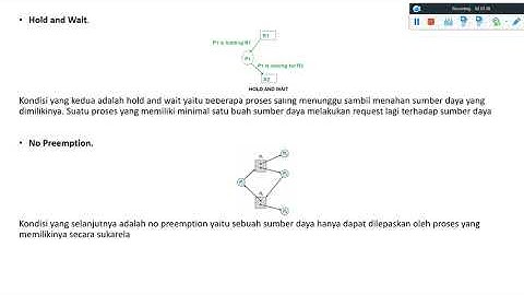 Deadlock dan Penanganan