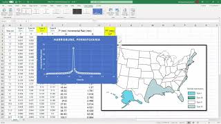 NRCS 24-h Rainfall Distribution