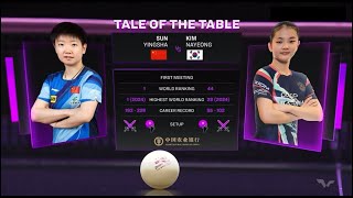 WTT Champions Macao 2024｜Women's Singles R16｜Sun Yingsha VS Kim Nayeong