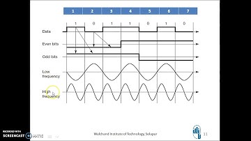Advanced frequency shift keying Video
