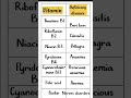 Vitamins and their Deficiency diseases #shorts #viral #education #science #gk #education