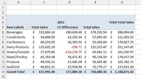 Bereken het verschil met voorgaande jaren - Excel-draaitabel-zelfstudie