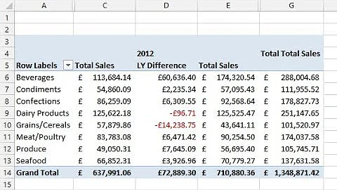 Calculate Difference to Previous Years - Excel PivotTable Tutorial