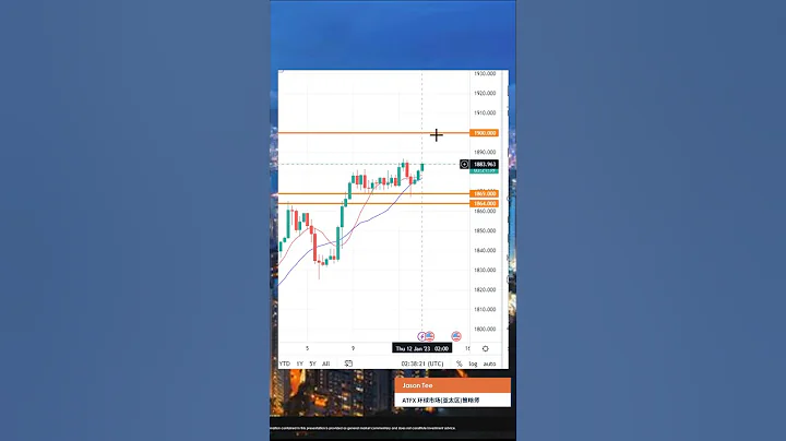ATFX 黄金分析 | 黄金即将挑战1900水平？ - 天天要闻