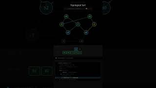 Visualizing Topological Sort (Kahn's Algorithm) 🔢