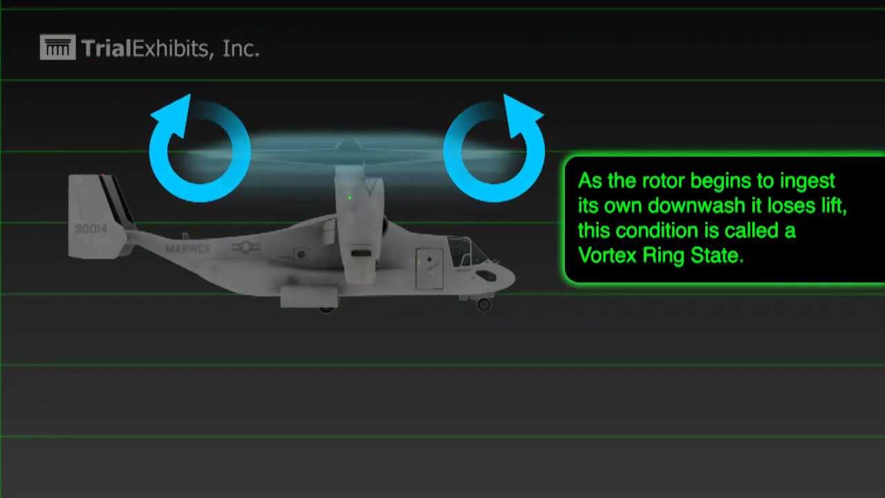 Marana MV-22 incident. 3D animtion.