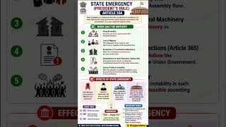 state emergency #upsc#kpsc#polity#article 356#365#352#360#kea#police#kset#trending #viral#gpstr#psi