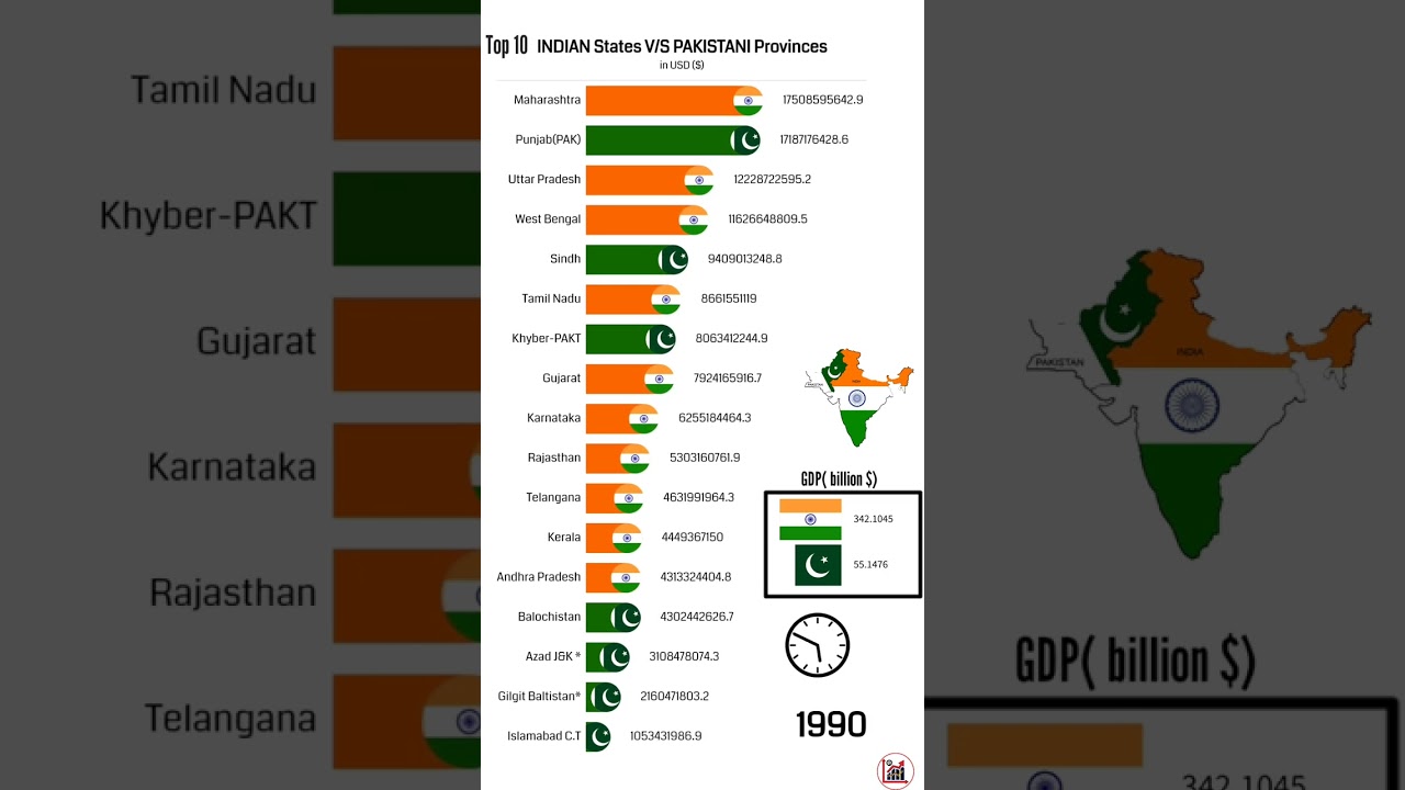 India beat Pakistan GDP IND🇮🇳 vs PAK 🇵🇰 gdp 1970-2023 (&copy;)