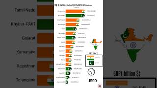 India beat Pakistan GDP IND🇮🇳 vs PAK 🇵🇰 gdp 1970-2023 (©) screenshot 5