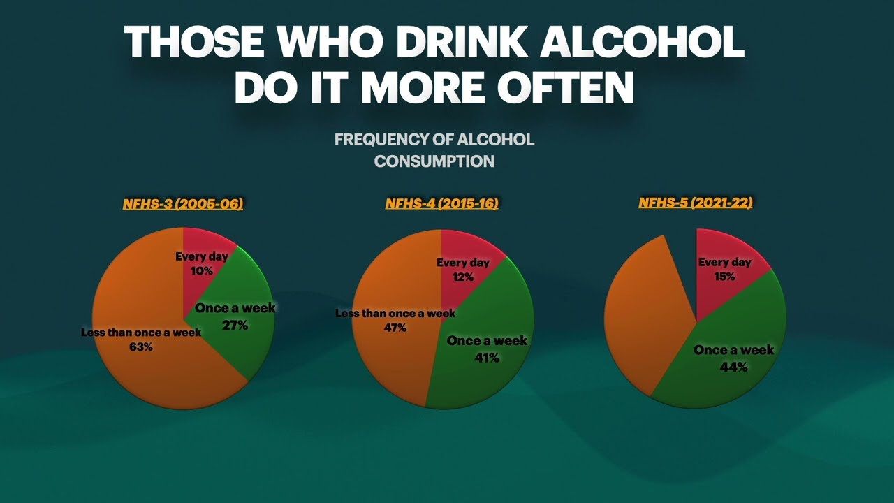 THOSE  WHO  DRINK  ALCOHOL CONSUMPTION || Survey Report || ResearchFx