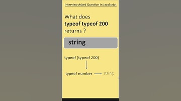typeof operator in JavaScript |  JavaScript Interview Questions | JavaScript Tutorials | JavaScript