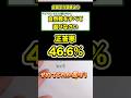 数学　全国学力調査より(中学生) 数学 shorts👍音量注意してください #数学 #勉強 #点数
