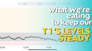 What We Eat To Keep Our Type 1 Diabetic Levels Steady! #t1d #typeone #whatweeatinaday