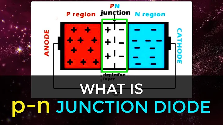 What is p-n Junction Diode | Forward Bias & Reverse Bias | Electronic Devices & Circuits