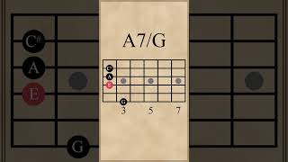 Four A Dominant 7th Chords