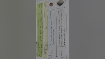 Class:-4th Science Chapter-11 (part-2)