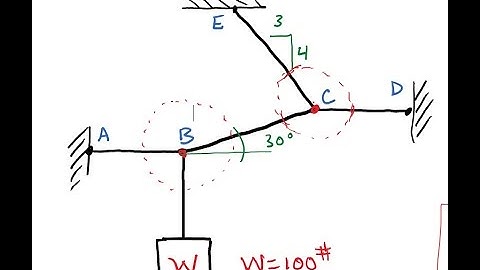 2d Cable Equilibrium Problem