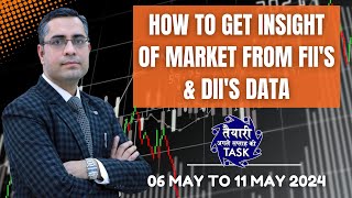 Insight into the market by analysing FII's & DII's data ll WEEKLY OUTLOOK  06 May To 11 May-2024
