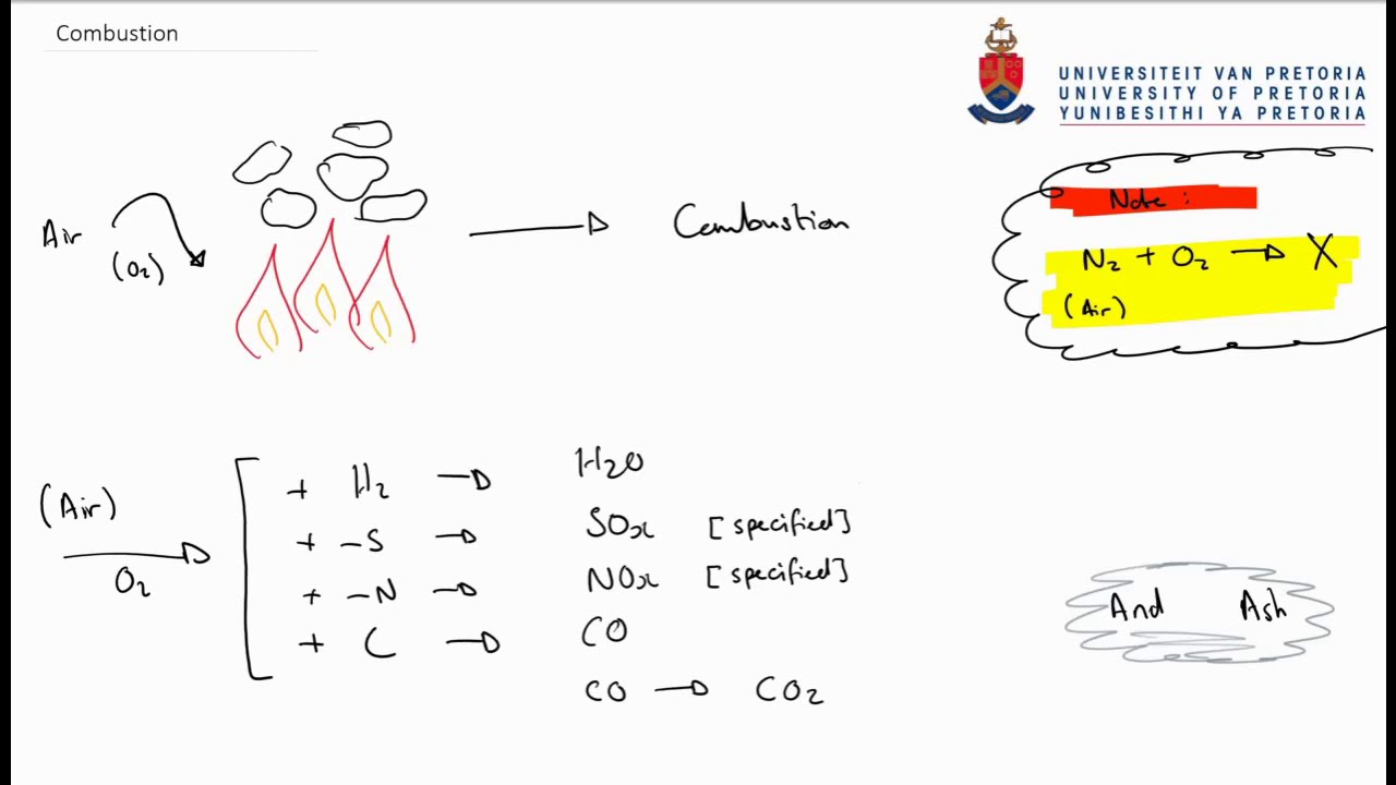 10.3 Complete Combustion of Coal