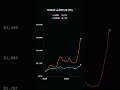 NVIDIA vs AMD (1K 1YR)