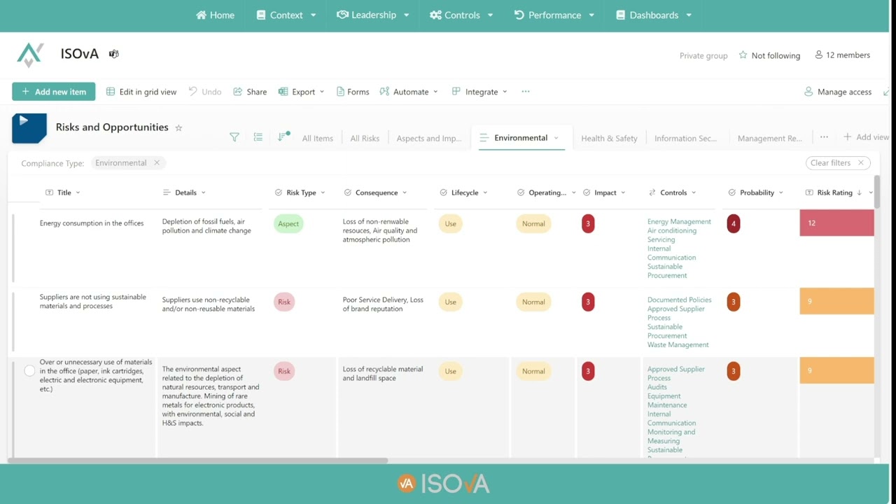 ISO 14001 Clause 6.1 Risks and Opportunities​