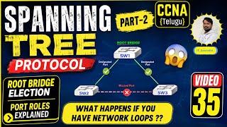 CCNA TELUGU: Lets understand how spanning tree protocol works