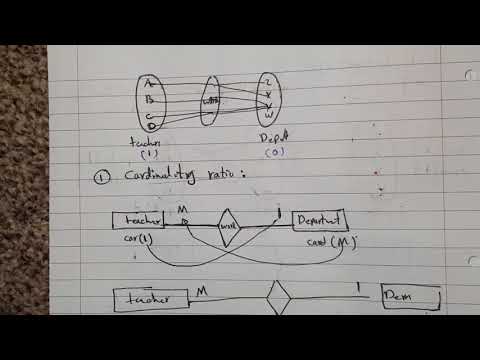 Single line & Double line Participation of Relationship in Database