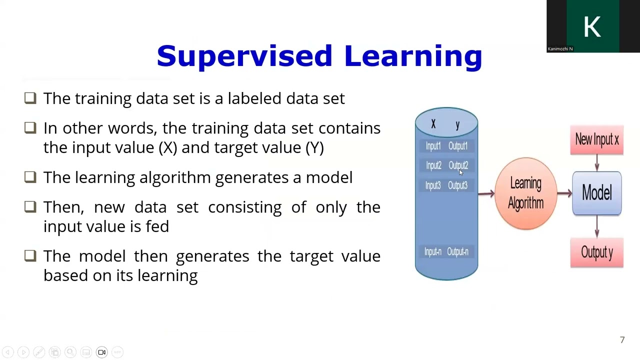 Types of Machine Learning and Evolution