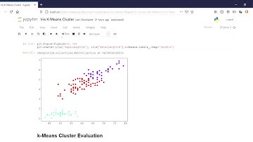 Iris K Means Cluster with Python Jupyter Notebook