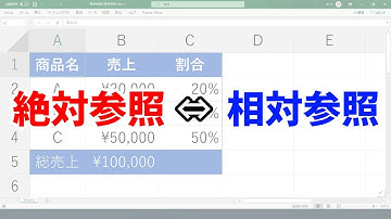 絶対参照と相対参照の仕組みについて分かりやすく解説します