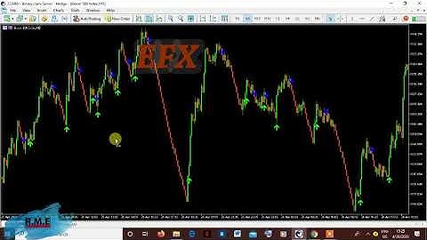 BOOM AND CRASH SPIKE INDICATOR ,100% NON-REPAINT