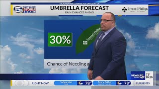 FORECAST | Spotty Storms becoming more Widespread