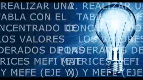 Matriz Interna Externa