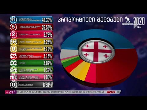 საპარლამენტო არჩევნები - 2020