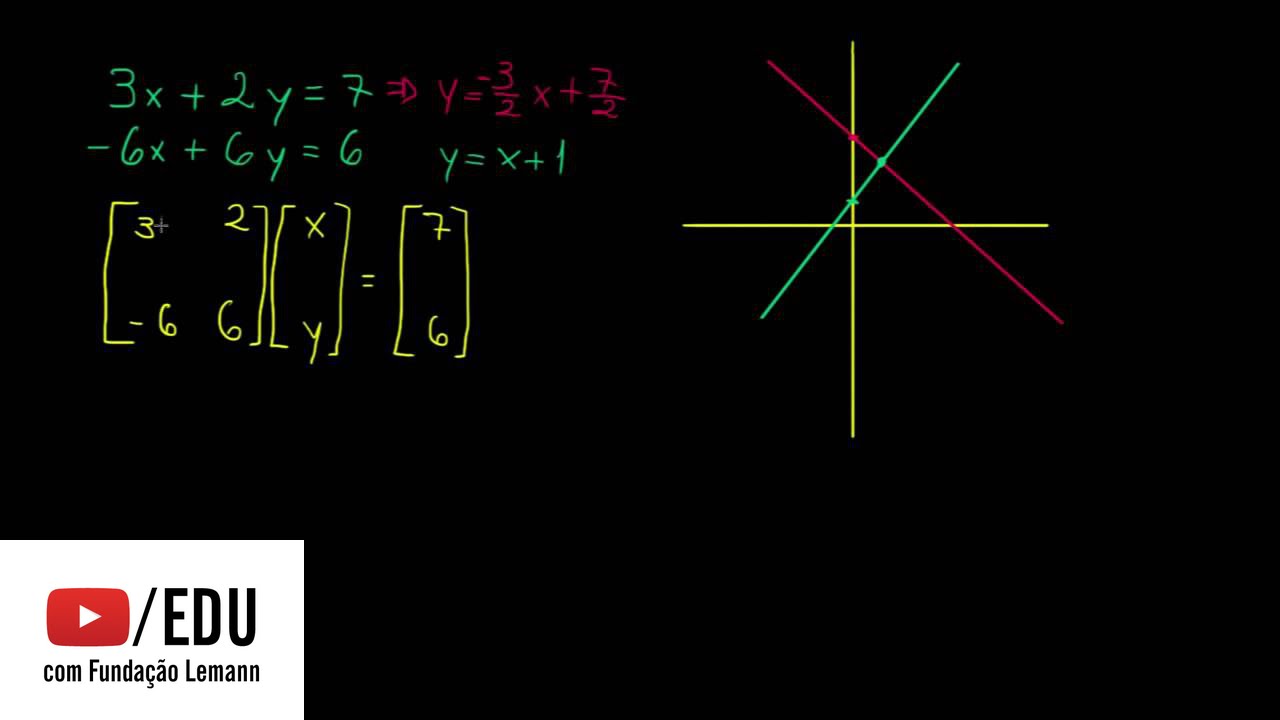 Matrizes para resolver um sistema de equações - YouTube