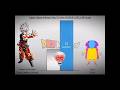 GOKU VS ZENO POWER LEVEL COMPARISON ☠️🥶⚡
