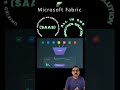 Microsoft  Fabric  Introduction #microsft  #microsoftfabric thumbnail