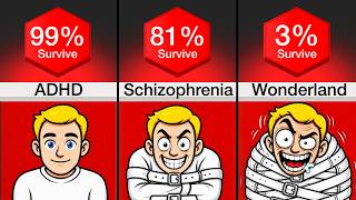 Comparison: Every Mental Disorder From Weakest To Strongest