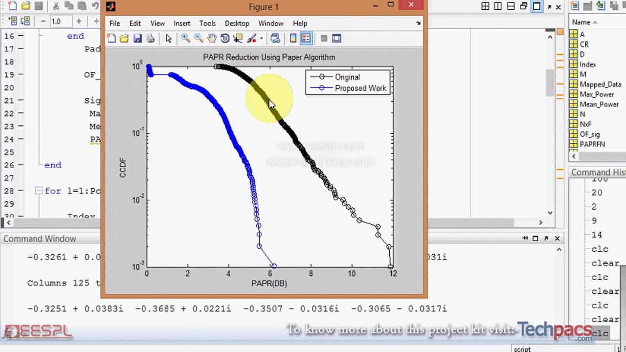 PAPR reduction approach using clipping and filtering in OFDM systems ...
