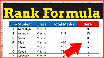 How to Calculate Rank in MS Excel | Rank Formula in Excel