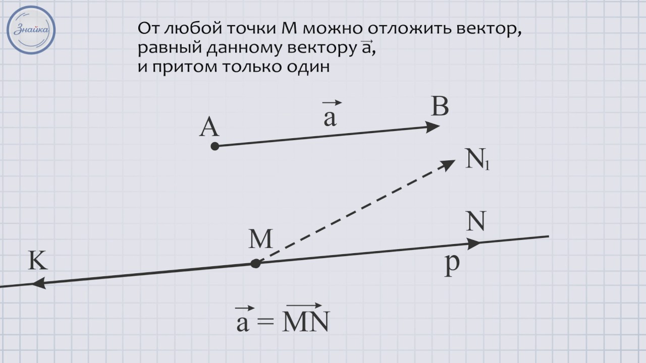 От любой точки можно отложить вектор. Откладывание вектора от данной точки 9 класс. Откладывание вектора от данной точки 9 класс геометрия. Отложить вектор от точки. Как отложить вектор от точки.