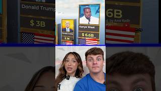 Who’s The Richest? 😱
