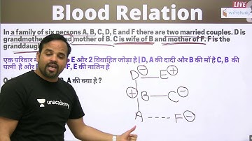 Blood Relation Challenging Questions | Reasoning by Sachin Modi