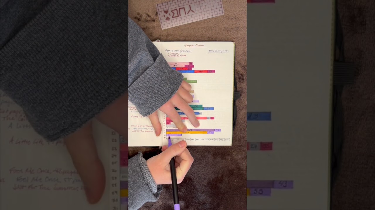 December 30th | Reading Journal Vlogmas Day 32