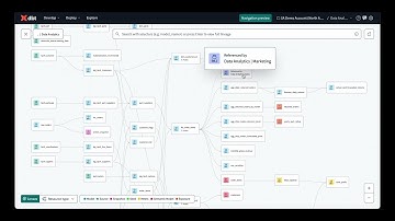 dbt Product Spotlight: Column-level lineage (CLL) and lineage lenses
