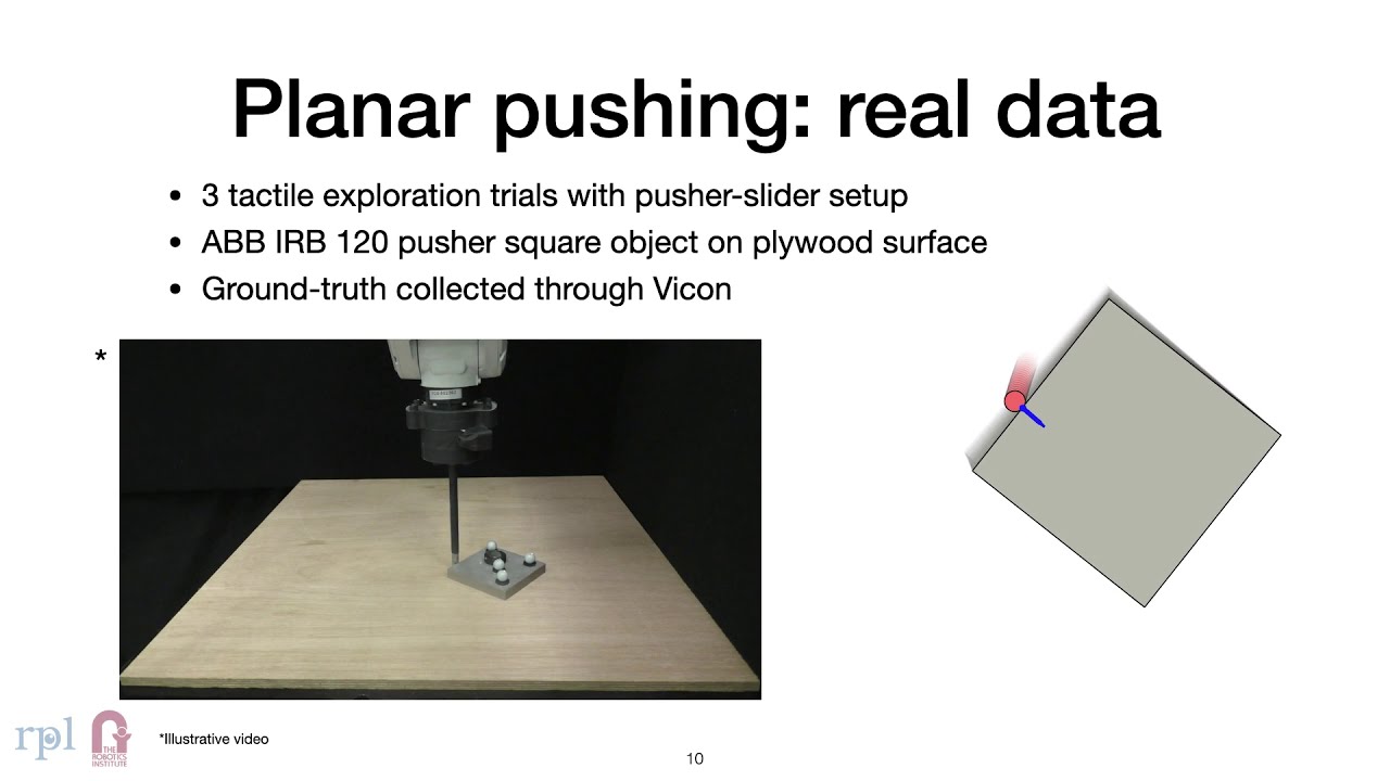 Tactile SLAM: Real-time inference of shape and pose from planar pushing ...