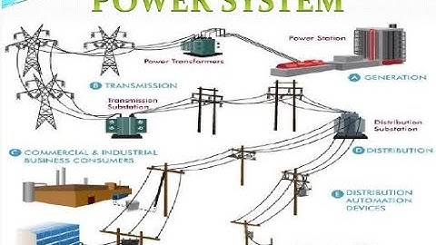 POWER FLOW ANALYSIS and SLD OF DISTRIBUTION on ETAP