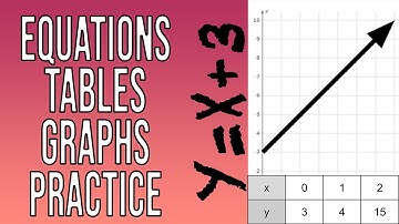 Equations/Tables/Graphs Practice